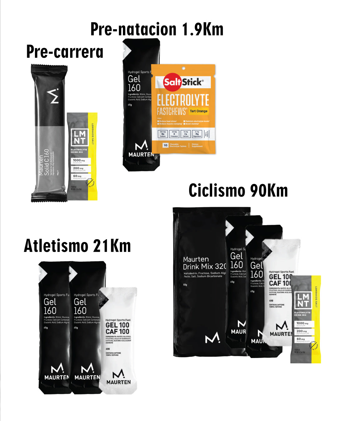 Combo Iron Man 70.3 Barranquilla