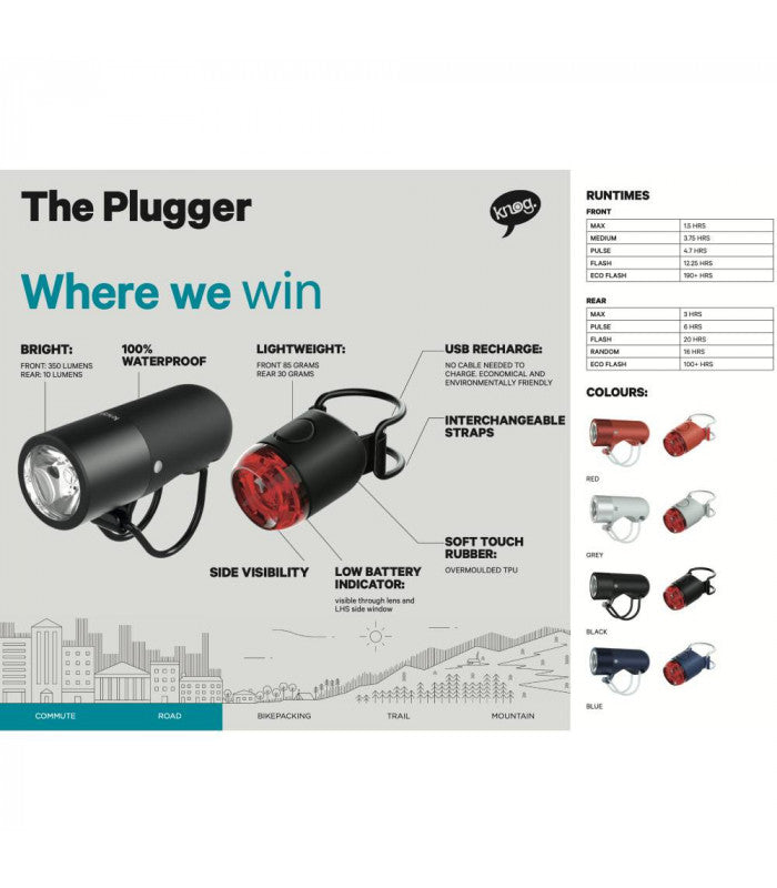 Knog Plugger Twin Pack Ninja Black - empaque